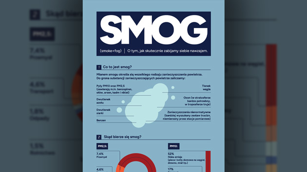 SMOG - O tym, jak skutecznie zabijamy siebie nawzajem. Infografika